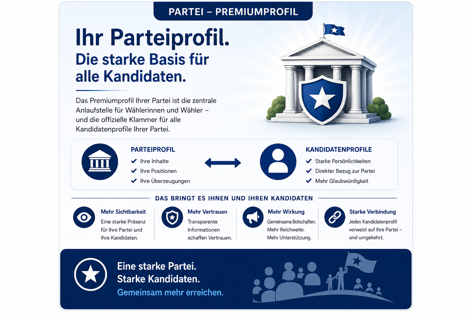 Hinweis Partei-Premiumprofil